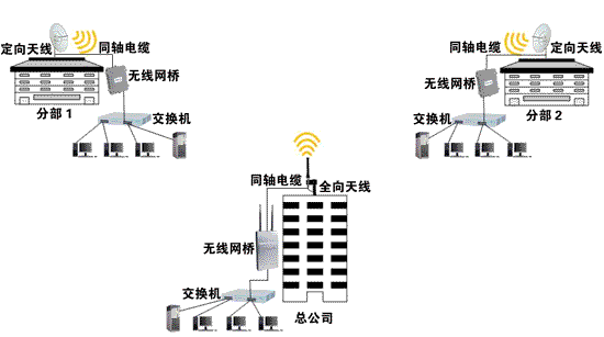 <a href='http://www.kmwf.net/html/5237195452.html' target='_blank'><a href='http://www.kmwf.net/html/5237195452.html' target='_blank'>企业组网</a></a>