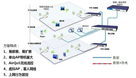 深圳办公室无线覆盖如何进行网络改造