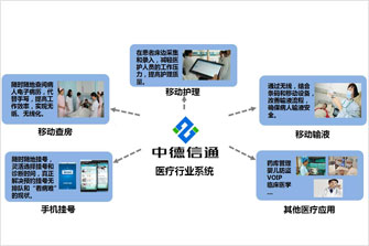 医院无线wifi覆盖解决方案