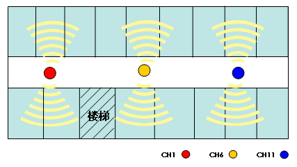 深圳室外无线网解决方案