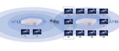 深圳智能企业无线网络安装覆盖，企业办公室无线AP安装