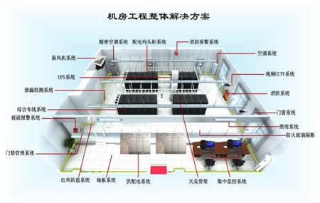 机房建设工程的装修与施工技术的要求