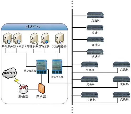 无线WiFi全面覆盖