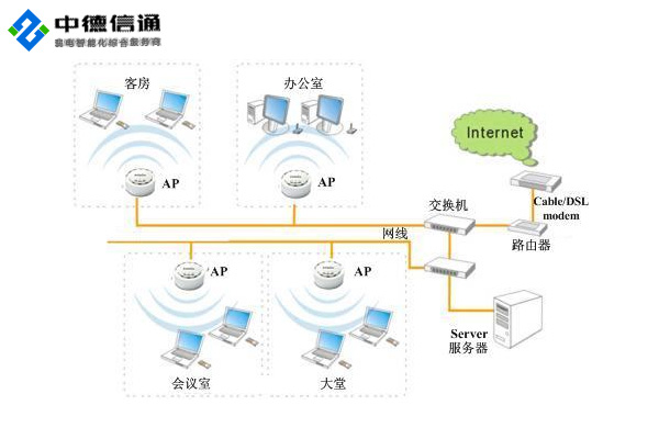 无线WiFi出现问题由哪些因素造成